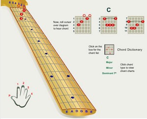 Software For Guitar Chords - Free