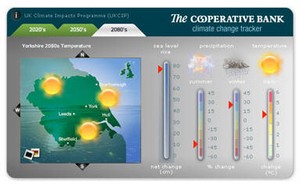 Climatechangetracker