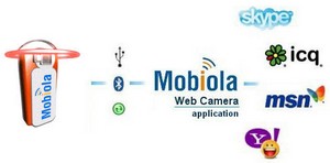 Mobiolawebcam