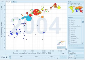 Gapminderworld