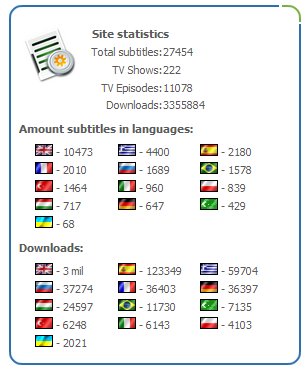 TVsubtitles – TV in more languages than you can poke a stick at