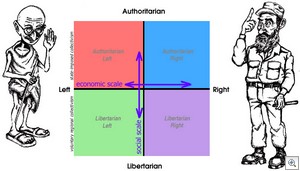 Politicalcompass2