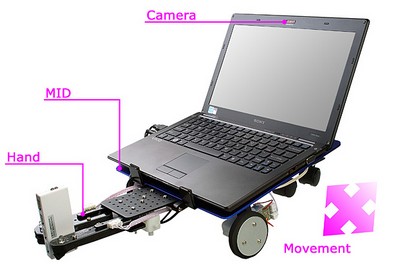 MIDBot – Gives your laptop wheels, hands and a brain