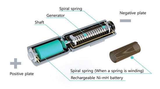 Wind-up AA batteries seem like a terrible idea