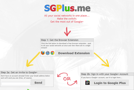 SGPlus.me puts your Facebook and Google+ feeds in one place