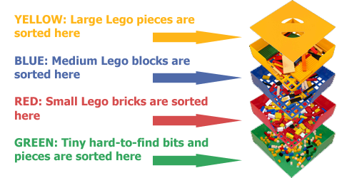 BOX4BLOX sorts your LEGOs with ease