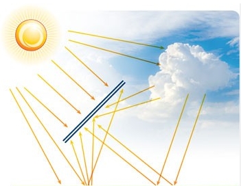 b-solar graphic