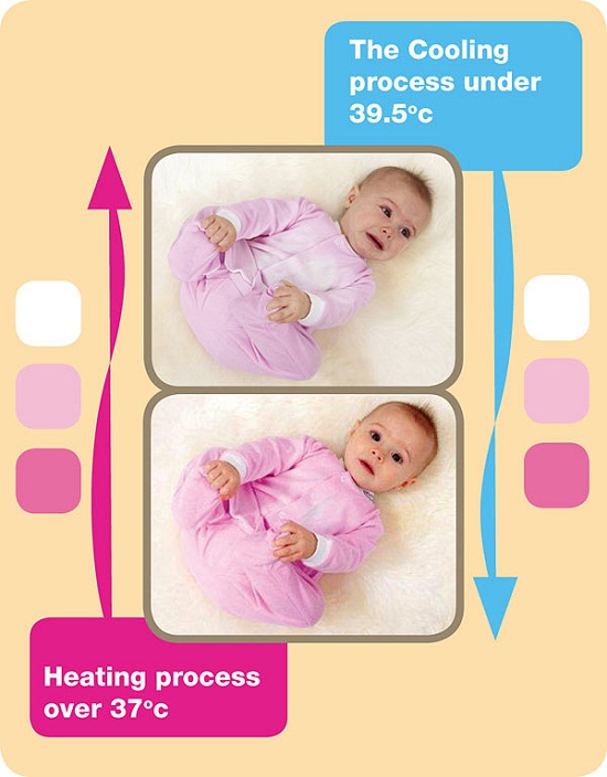BabyGlow is a thermometer you wear