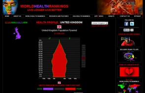 World Health Rankings is the scariest site you’ll visit today