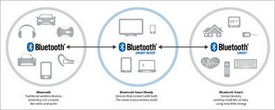 bluetoothsmart