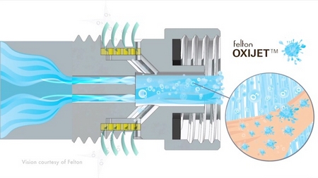 Oxijet – a new way to shower with lots of water pressure but less water