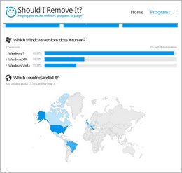 Should I Remove It – helps you decide which programs you should uninstall [Freeware]