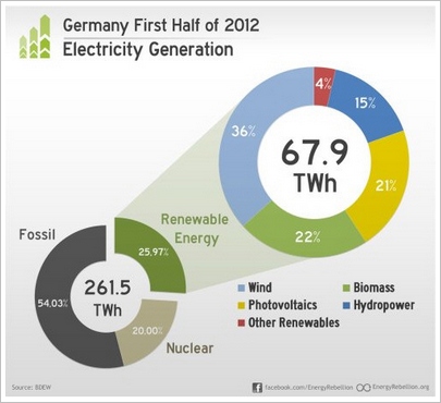 renewables