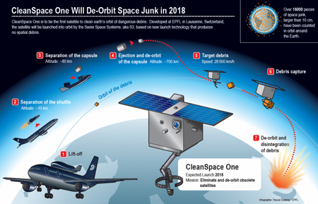CleanSpace One satellite 2