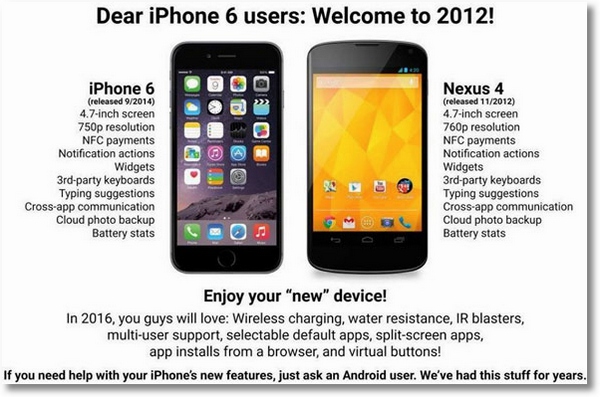 Dear iPhone 6 Users – welcome to 2012