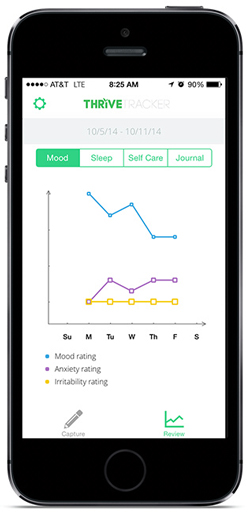 Thrivetracker – free app helps you track and improve your moods [Freeware]