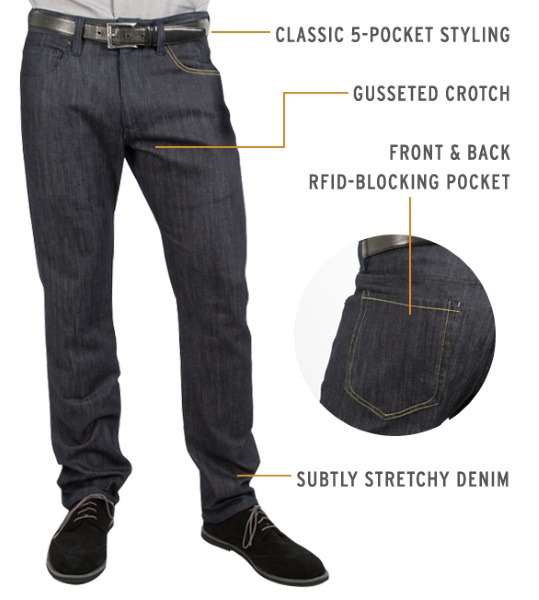 Betabrand READY jeans details