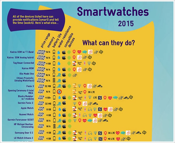 Ultimate Smartwatch Chart – the complete buyer’s guide for (almost) every smartwatch (70+) on the market
