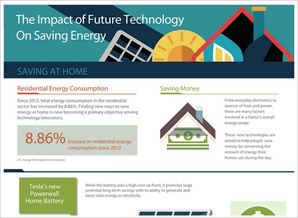 Future Energy Saving Technology Infographic – ideas under test show promise