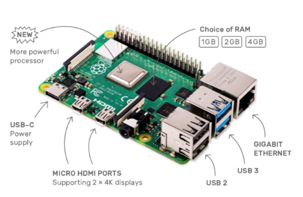 Raspberry Pi 4 Model B – need a new computer? Try this little cutie